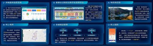 数字化应用系统