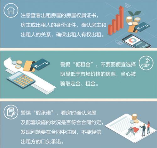 资料来源：北京市住建委发布的住房租赁指南3.0版 制图：汪哲平