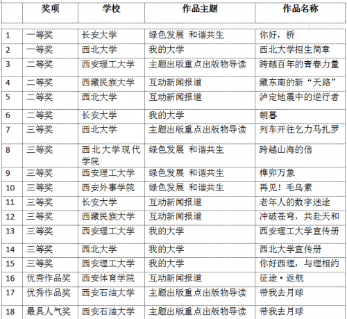 QQ截图20230307164012